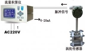 涡街流量计小流量没有显示怎么回事？