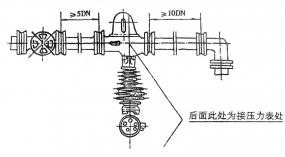 蒸汽涡街流量计的安装要求，安装场所及接地要求