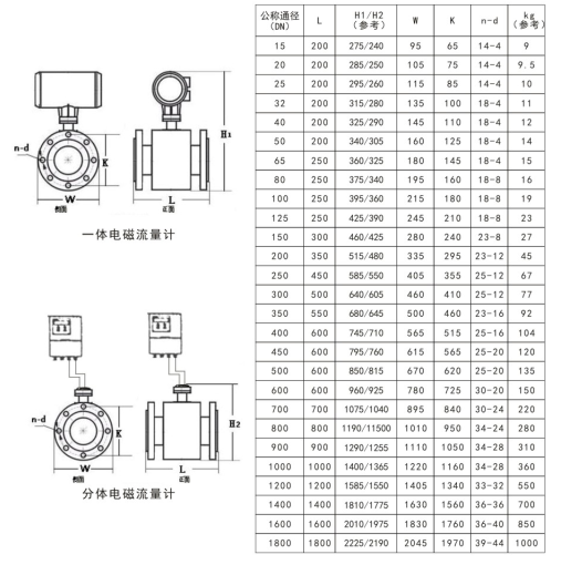 流量计外形尺寸图.png