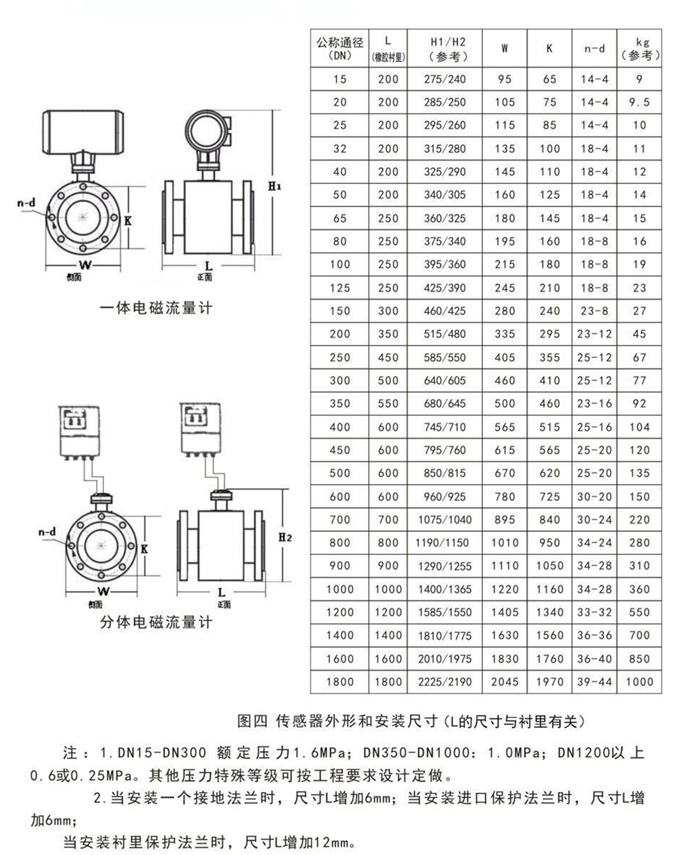 电磁流量计尺寸.jpg