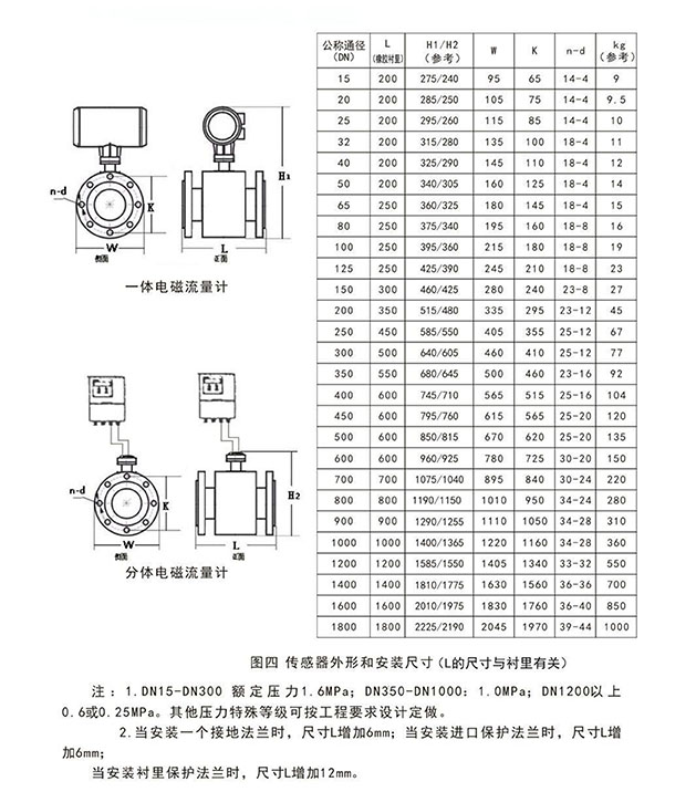 电磁流量计尺寸.jpg